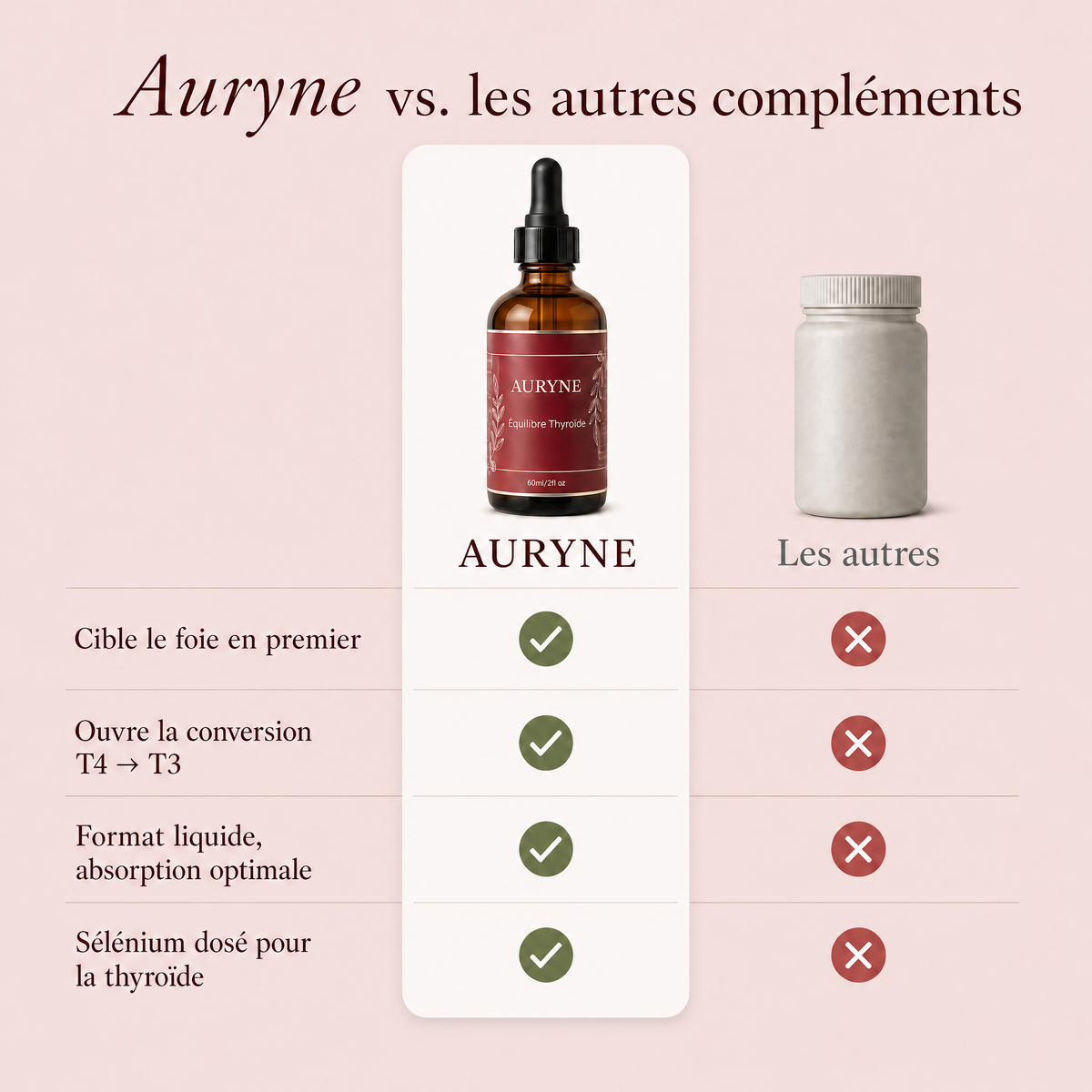 Auryne Équilibre Thyroïde Refont
