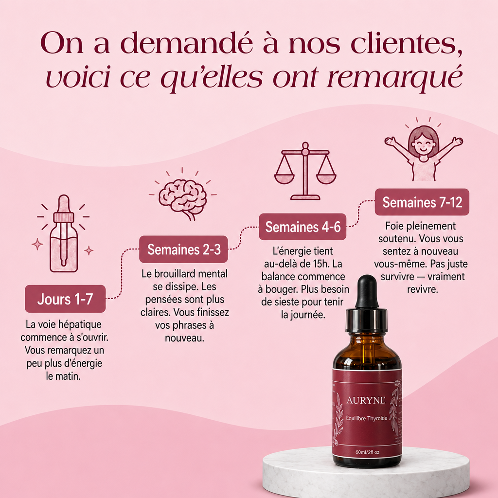 Auryne Équilibre Thyroïde (Copie)