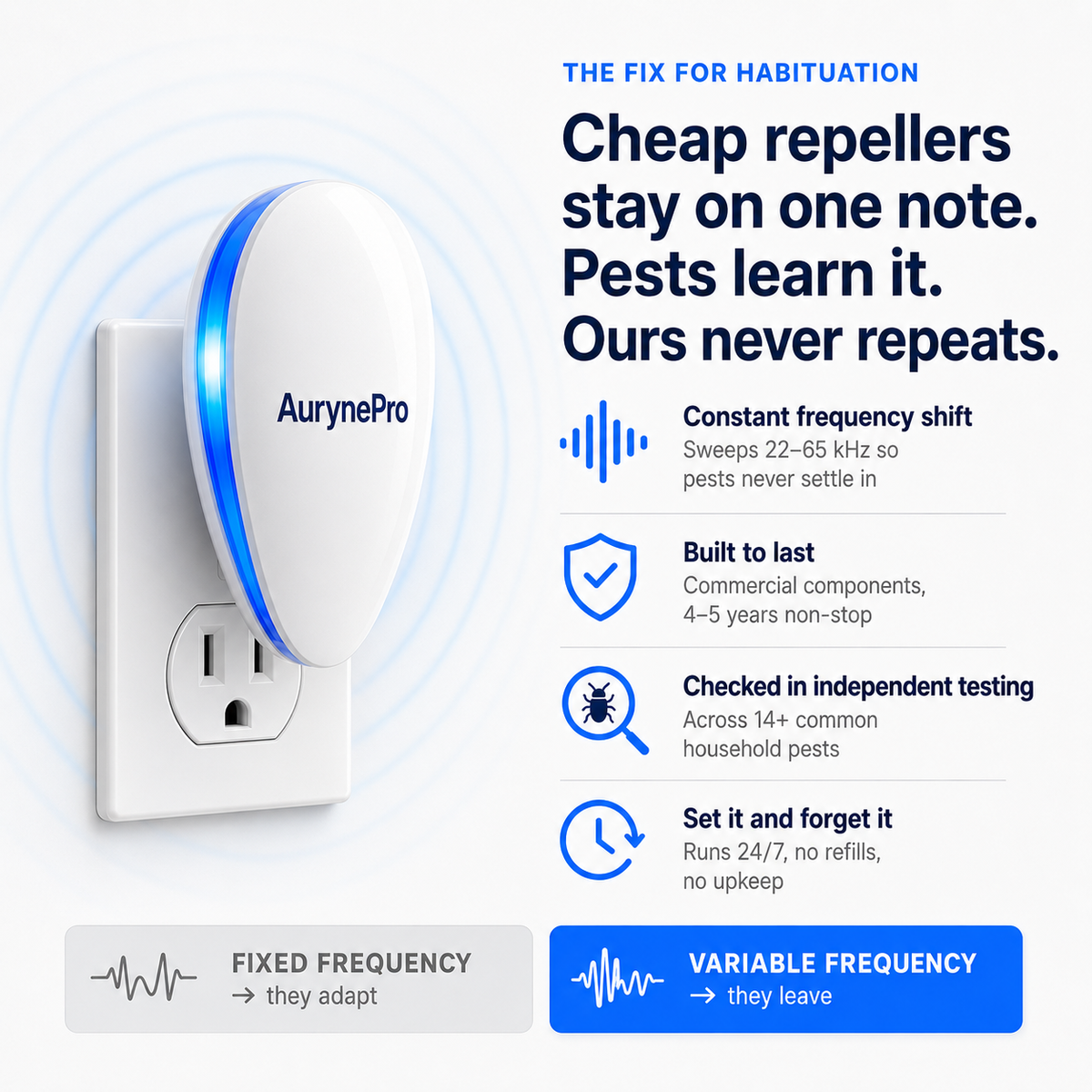 AurynePro™ Variable-Frequency Ultrasonic Pest Repeller – Pest-Free Home