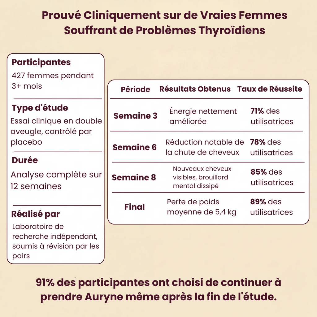 Auryne Équilibre Thyroïde