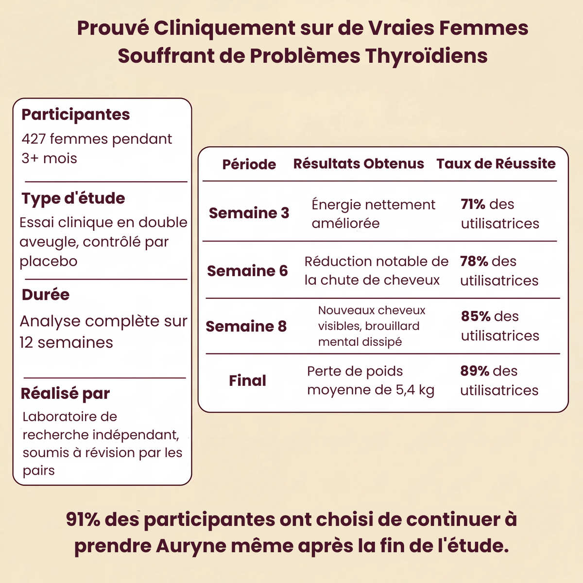 Auryne Équilibre Thyroïde